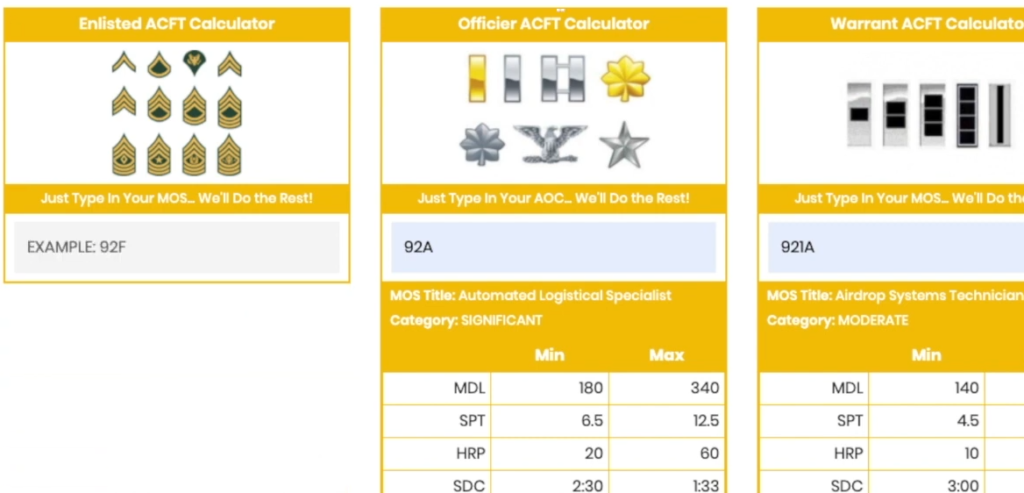 Test Requirements According to the ACFT Manual: